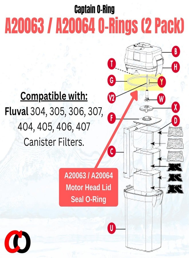 Captain O-Ring - Replacement A20063 A20064 Orings for Fluval 304, 305, 306, 307, 404, 405, 406, 407 Canister Filter Motor Head Lid Seal Ring (2 Pack) - Image 2
